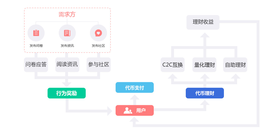 成都數字資產理財、區塊鏈社區、服務、資訊、交易所區塊鏈平臺開發 成都數字資產理財、區塊鏈社區、服務、資訊、交易所區塊鏈平臺開發