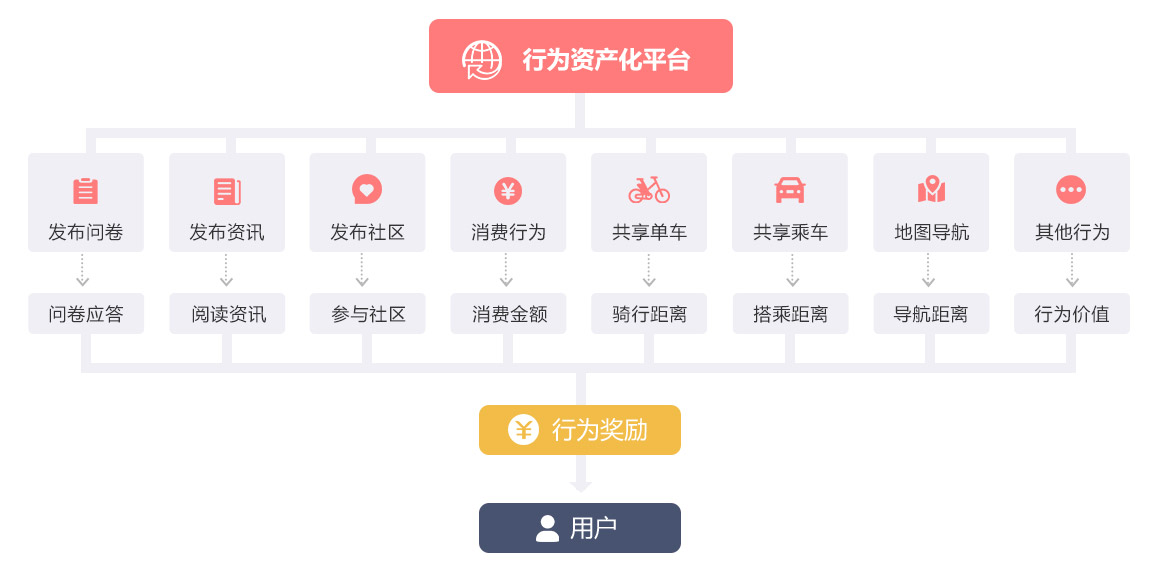 成都系統(tǒng)角色和終端區(qū)塊鏈平臺開發(fā) 成都系統(tǒng)角色和終端區(qū)塊鏈平臺開發(fā)