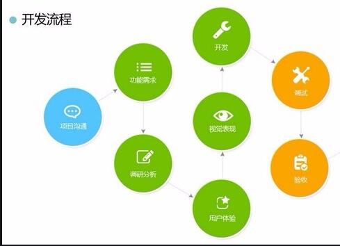 <a href=http://www.tungpui-pallet.com>APP開發(fā)</a>流程